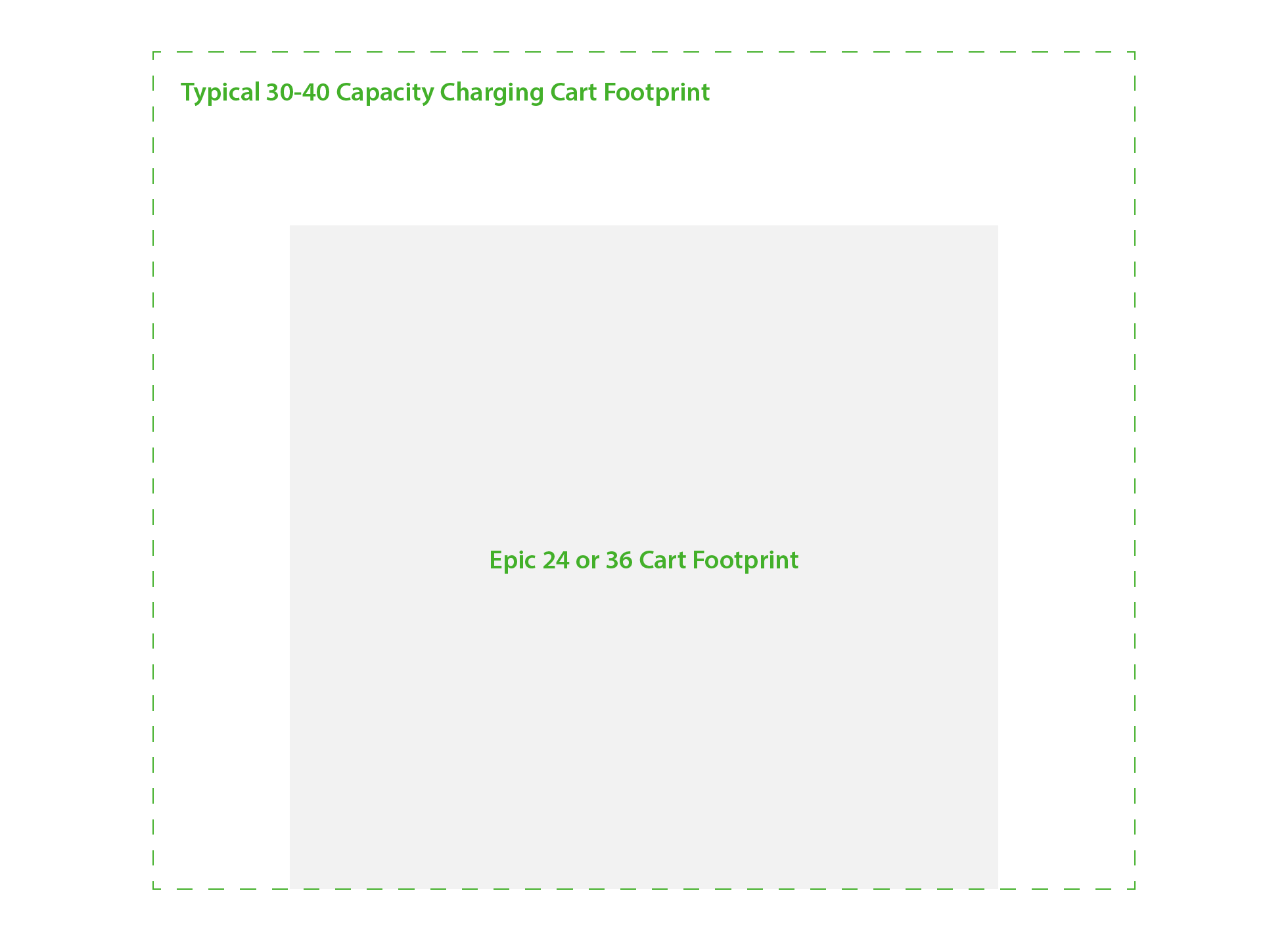 EPIC 24 Charging Cart_ Alternating Content 3
